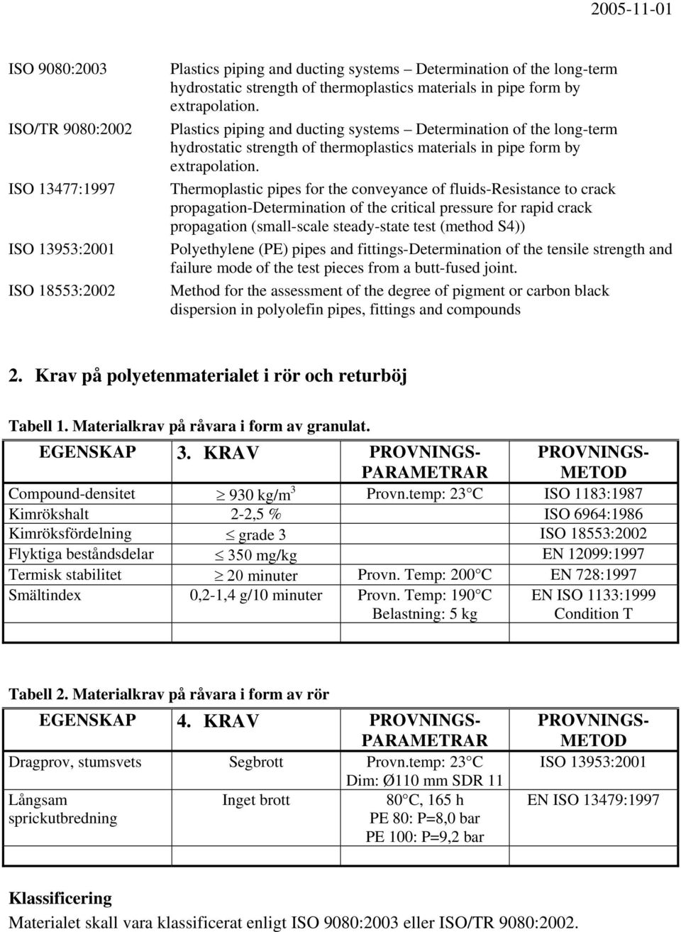 Thermoplastic pipes for the conveyance of fluids-resistance to crack propagation-determination of the critical pressure for rapid crack propagation (small-scale steady-state test (method S4))