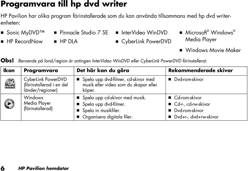 Ikon Programvara Det här kan du göra Rekommenderade skivor CyberLink PowerDVD (förinstallerad i en del länder/regioner) Windows Media Player (förinstallerad) Spela upp dvd-filmer, cd-skivor med musik