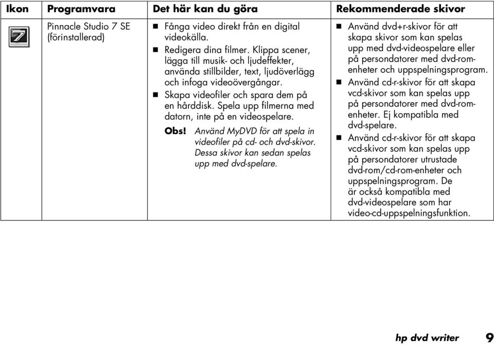 Spela upp filmerna med datorn, inte på en videospelare. Obs! Använd MyDVD för att spela in videofiler på cd- och dvd-skivor. Dessa skivor kan sedan spelas upp med dvd-spelare.