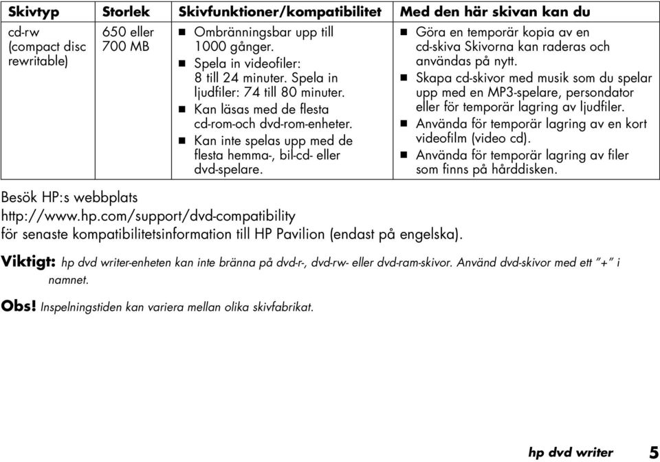 com/support/dvd-compatibility för senaste kompatibilitetsinformation till HP Pavilion (endast på engelska). Göra en temporär kopia av en cd-skiva Skivorna kan raderas och användas på nytt.