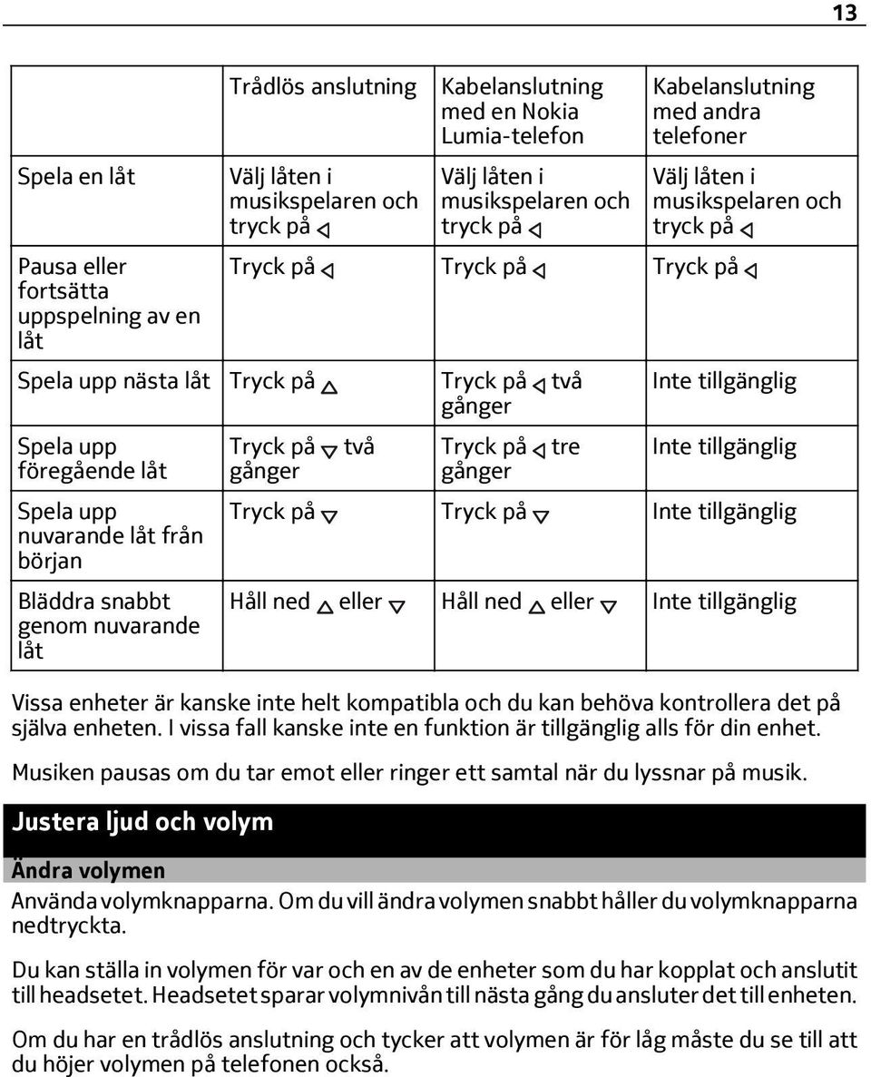 nuvarande låt Tryck på gånger två Tryck på gånger tre Välj låten i musikspelaren och tryck på Inte tillgänglig Inte tillgänglig Tryck på Tryck på Inte tillgänglig Håll ned eller Håll ned eller Inte