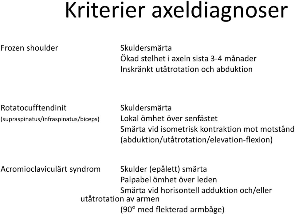 isometrisk kontraktion mot motstånd (abduktion/utåtrotation/elevation-flexion) Acromioclaviculärt syndrom Skulder