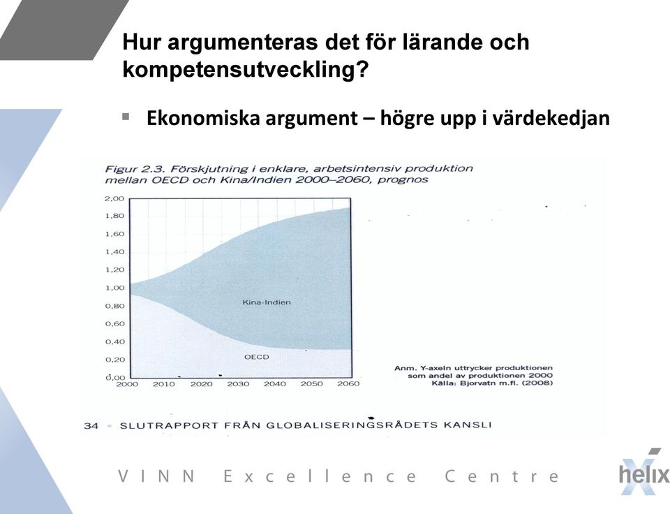 kompetensutveckling?