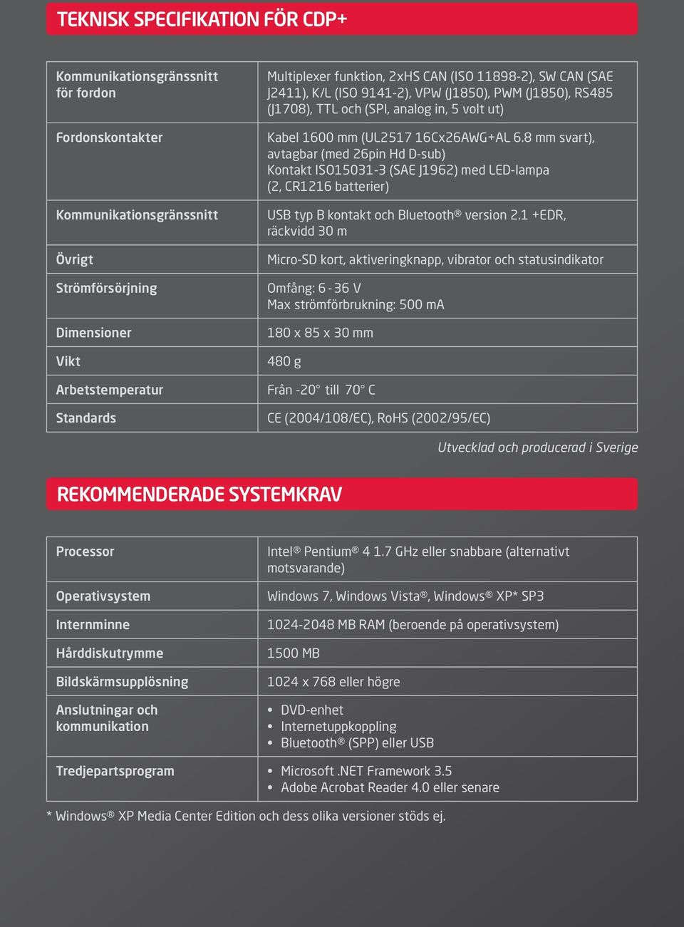 8 mm svart), avtagbar (med 26pin Hd D-sub) Kontakt ISO15031-3 (SAE J1962) med LED-lampa (2, CR1216 batterier) USB typ B kontakt och Bluetooth version 2.