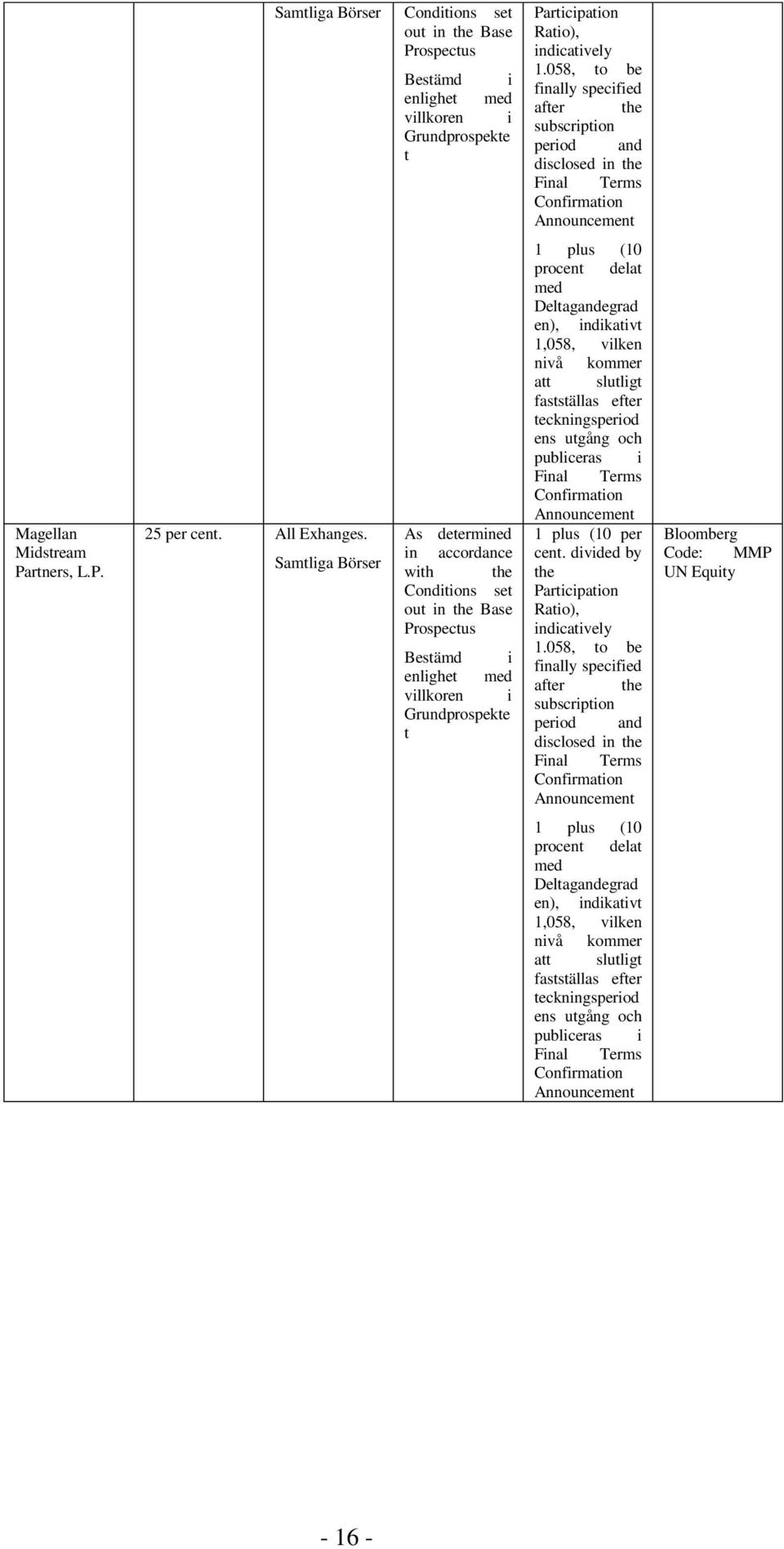 Samtliga Börser As determined in accordance with the Conditions set out in the Base Prospectus Bestämd i enlighet med villkoren i Grundprospekte t 1 plus (10 procent delat med Deltagandegrad en),