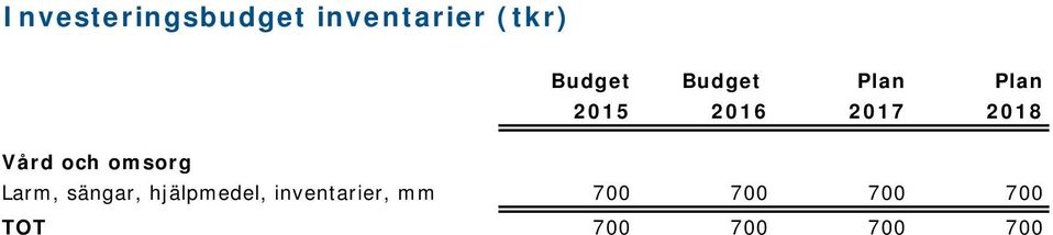 och omsorg Larm, sängar, hjälpmedel,