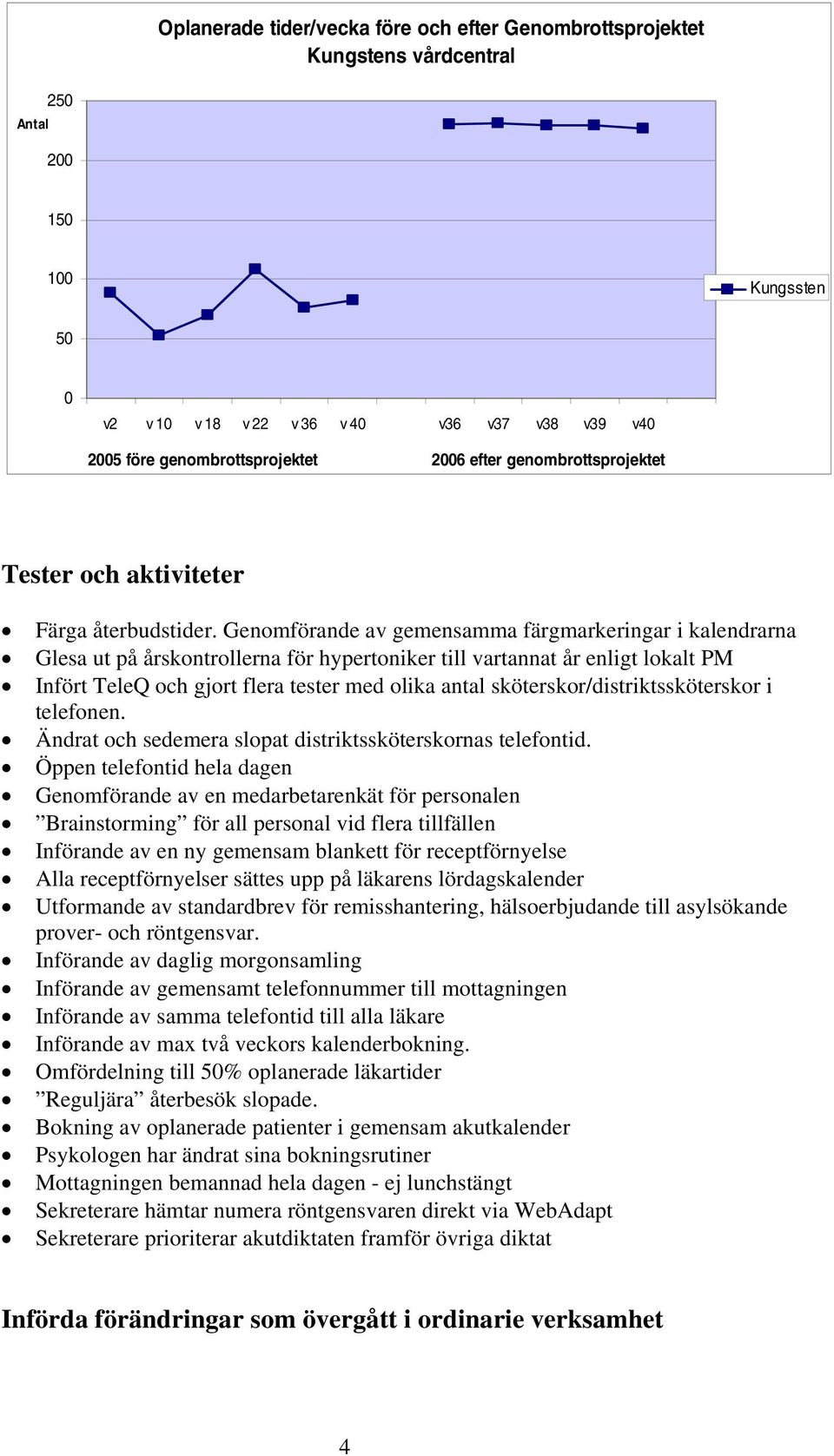 Genomförande av gemensamma färgmarkeringar i kalendrarna Glesa ut på årskontrollerna för hypertoniker till vartannat år enligt lokalt PM Infört TeleQ och gjort flera tester med olika antal