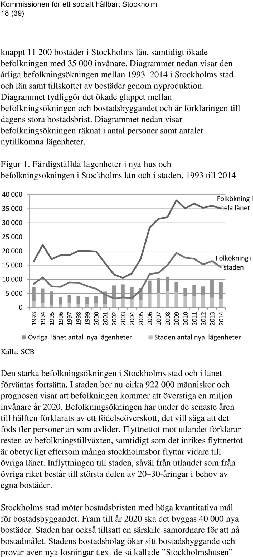 Diagrammet nedan visar den årliga befolkningsökningen mellan 1993 2014 i Stockholms stad och län samt tillskottet av bostäder genom nyproduktion.