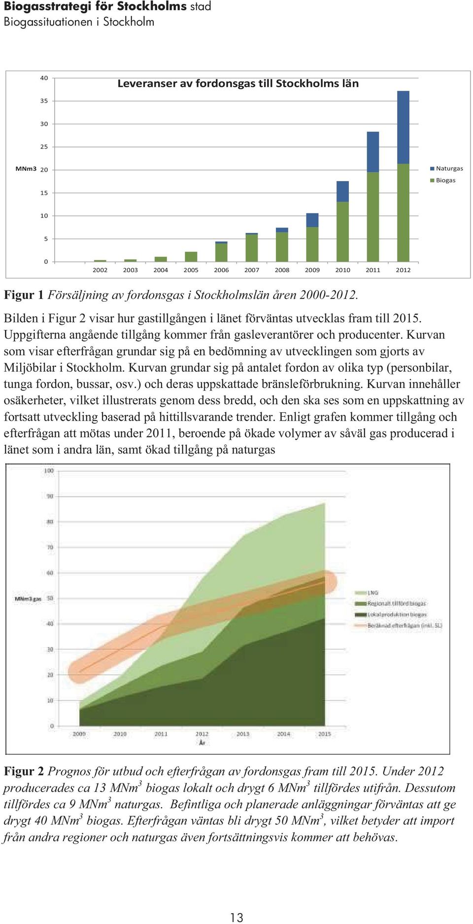 Uppgifterna angående tillgång kommer från gasleverantörer och producenter. Kurvan som visar efterfrågan grundar sig på en bedömning av utvecklingen som gjorts av Miljöbilar i Stockholm.