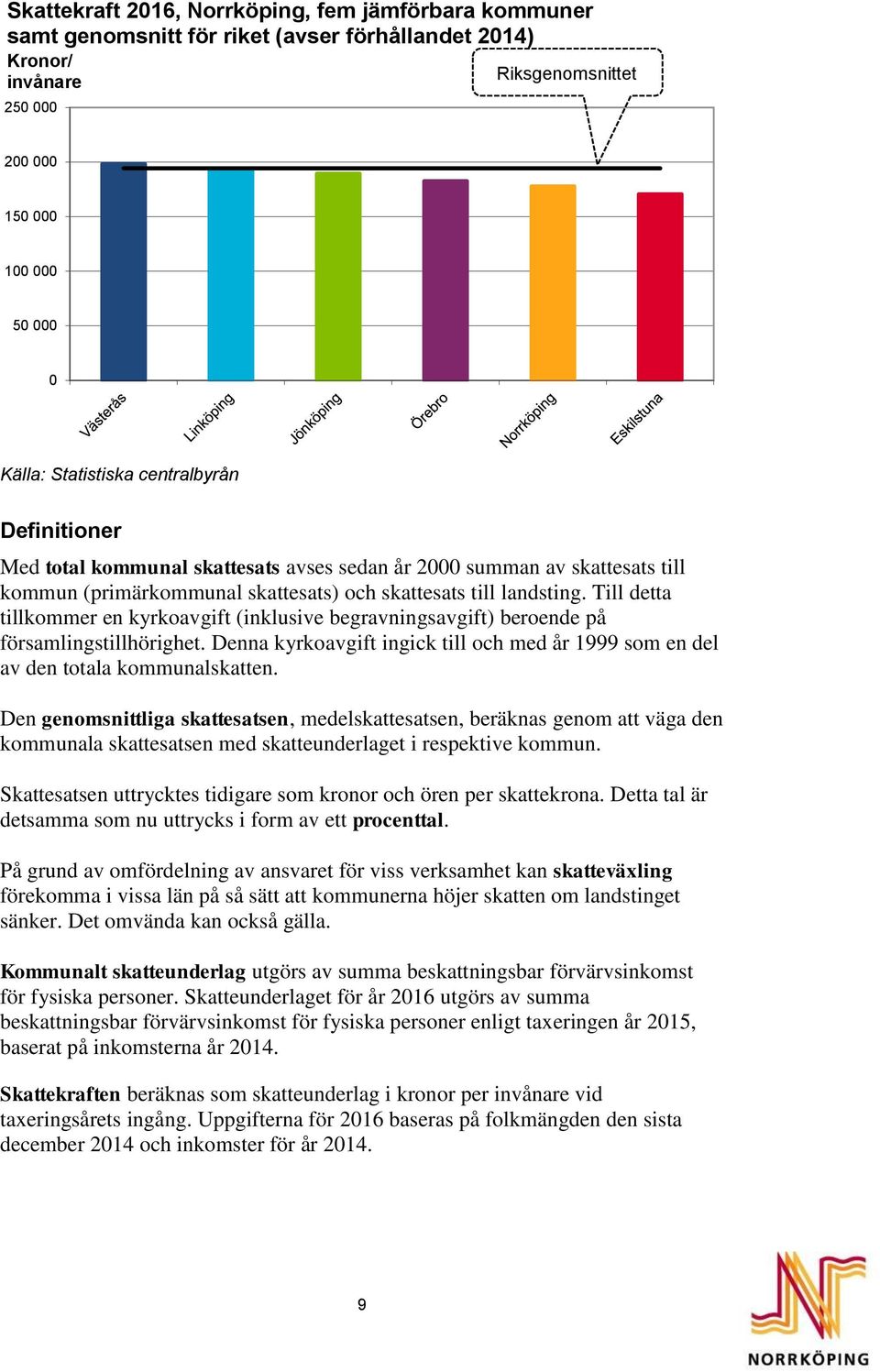 Till detta tillkommer en kyrkoavgift (inklusive begravningsavgift) beroende på församlingstillhörighet. Denna kyrkoavgift ingick till och med år 1999 som en del av den totala kommunalskatten.