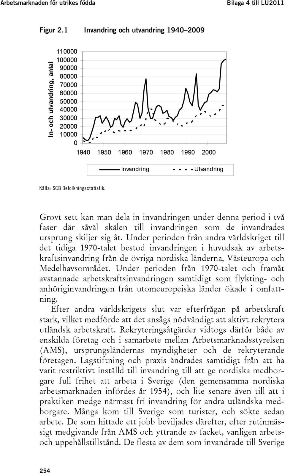 SCB Befolkningsstatistik. Grovt sett kan man dela in invandringen under denna period i två faser där såväl skälen till invandringen som de invandrades ursprung skiljer sig åt.