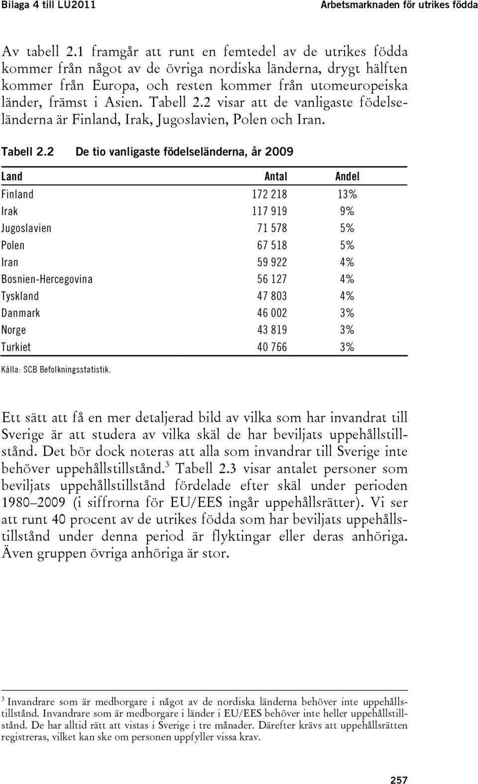 Tabell 2.2 visar att de vanligaste födelseländerna är Finland, Irak, Jugoslavien, Polen och Iran. Tabell 2.