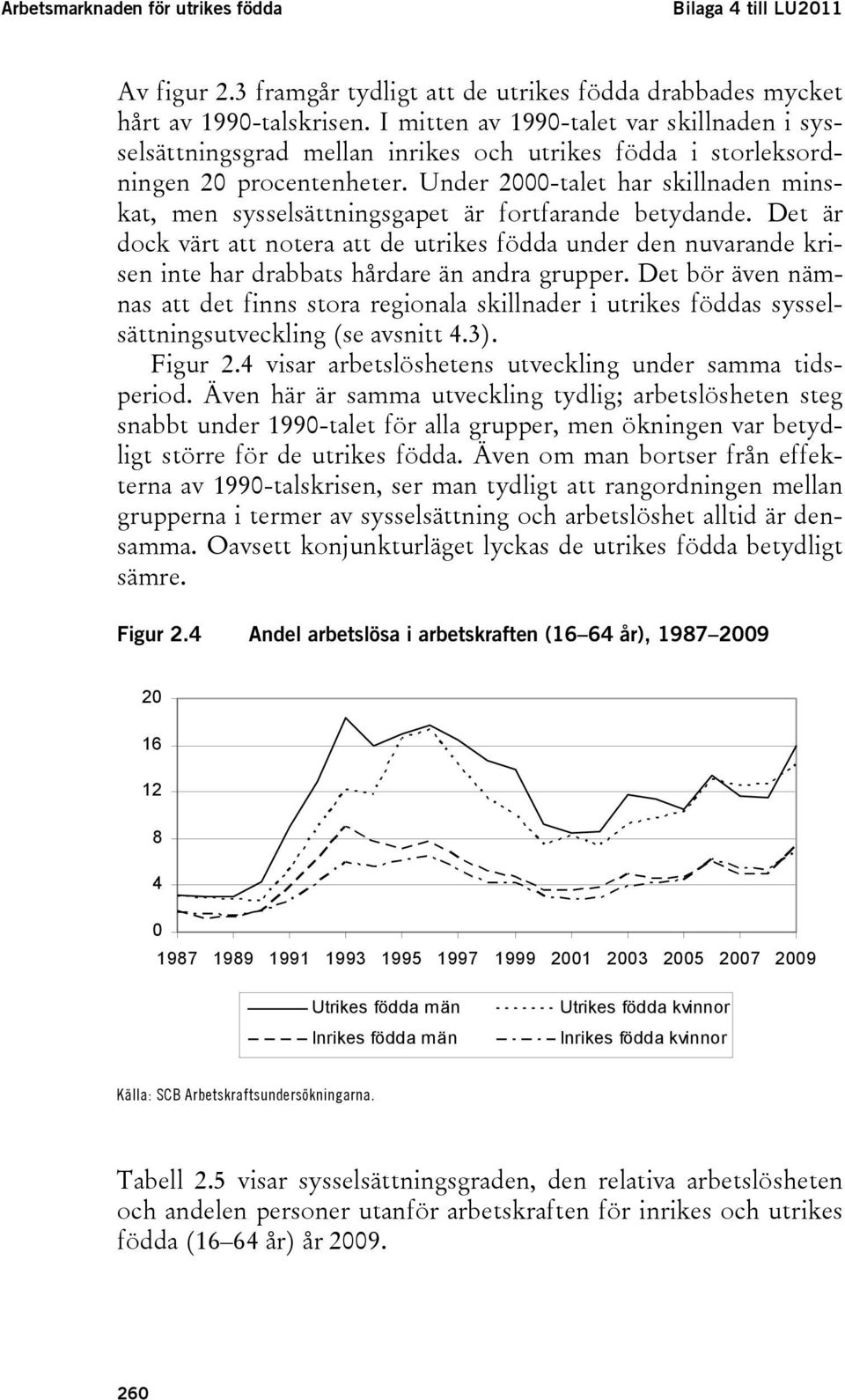 Under 2000-talet har skillnaden minskat, men sysselsättningsgapet är fortfarande betydande.