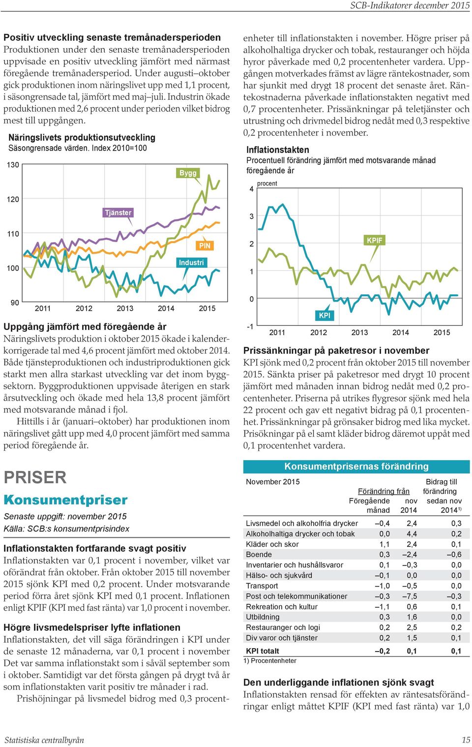 Industrin ökade produktionen med 2,6 procent under perioden vilket bidrog mest till uppgången. Näringslivets produktionsutveckling Säsongrensade värden.