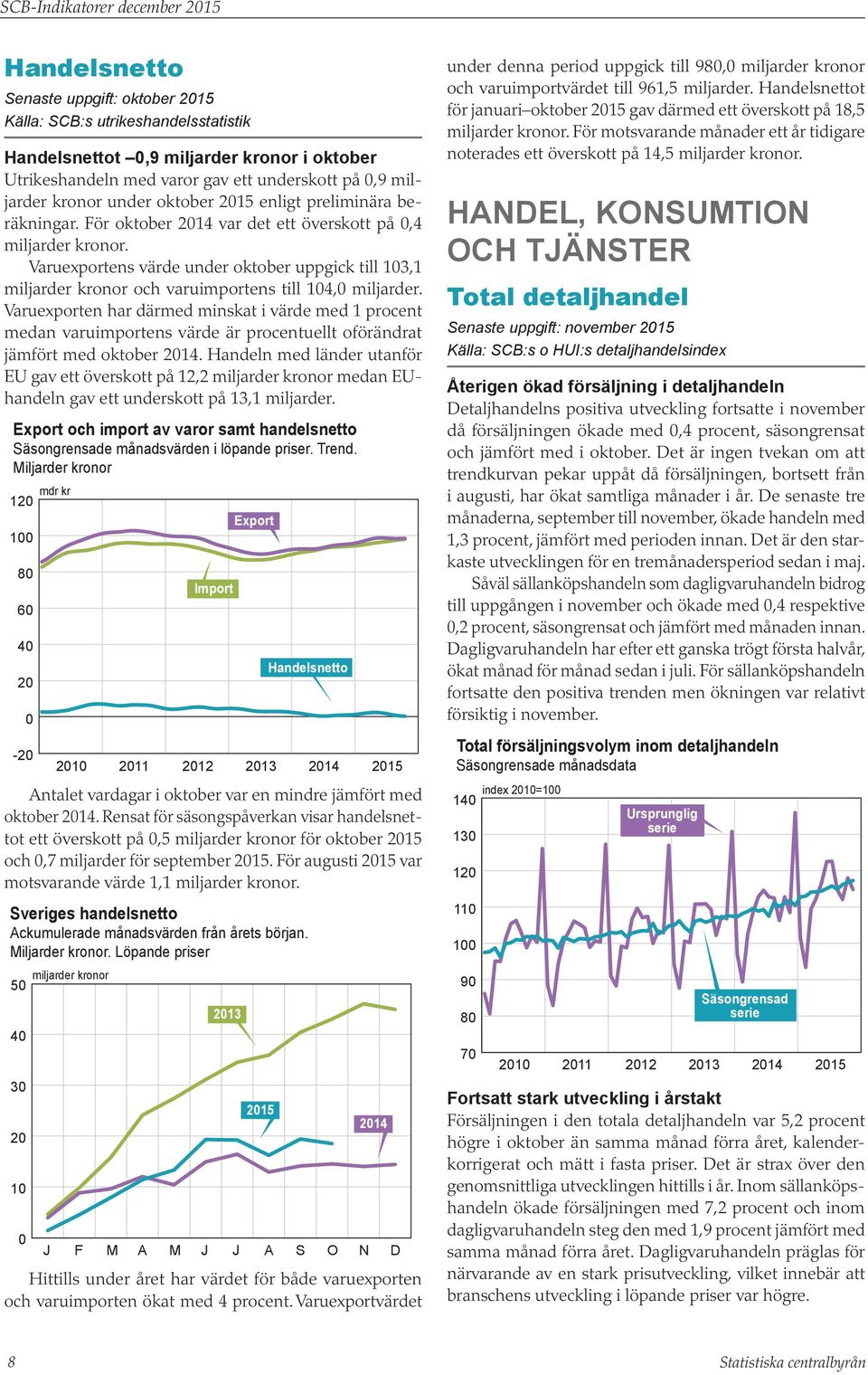 Varuexportens värde under oktober uppgick till 13,1 miljarder kronor och varuimportens till 14, miljarder.