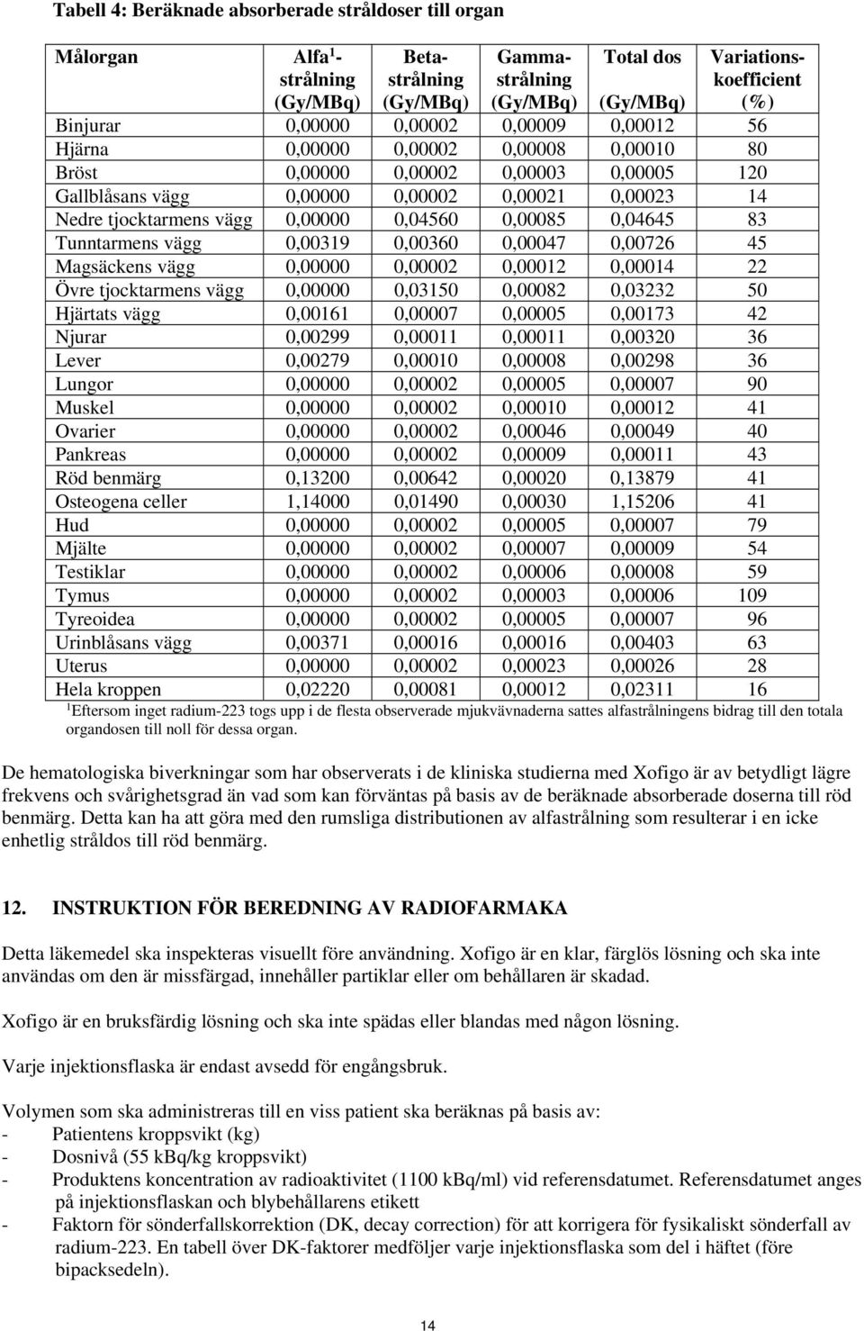 0,04560 0,00085 0,04645 83 Tunntarmens vägg 0,00319 0,00360 0,00047 0,00726 45 Magsäckens vägg 0,00000 0,00002 0,00012 0,00014 22 Övre tjocktarmens vägg 0,00000 0,03150 0,00082 0,03232 50 Hjärtats