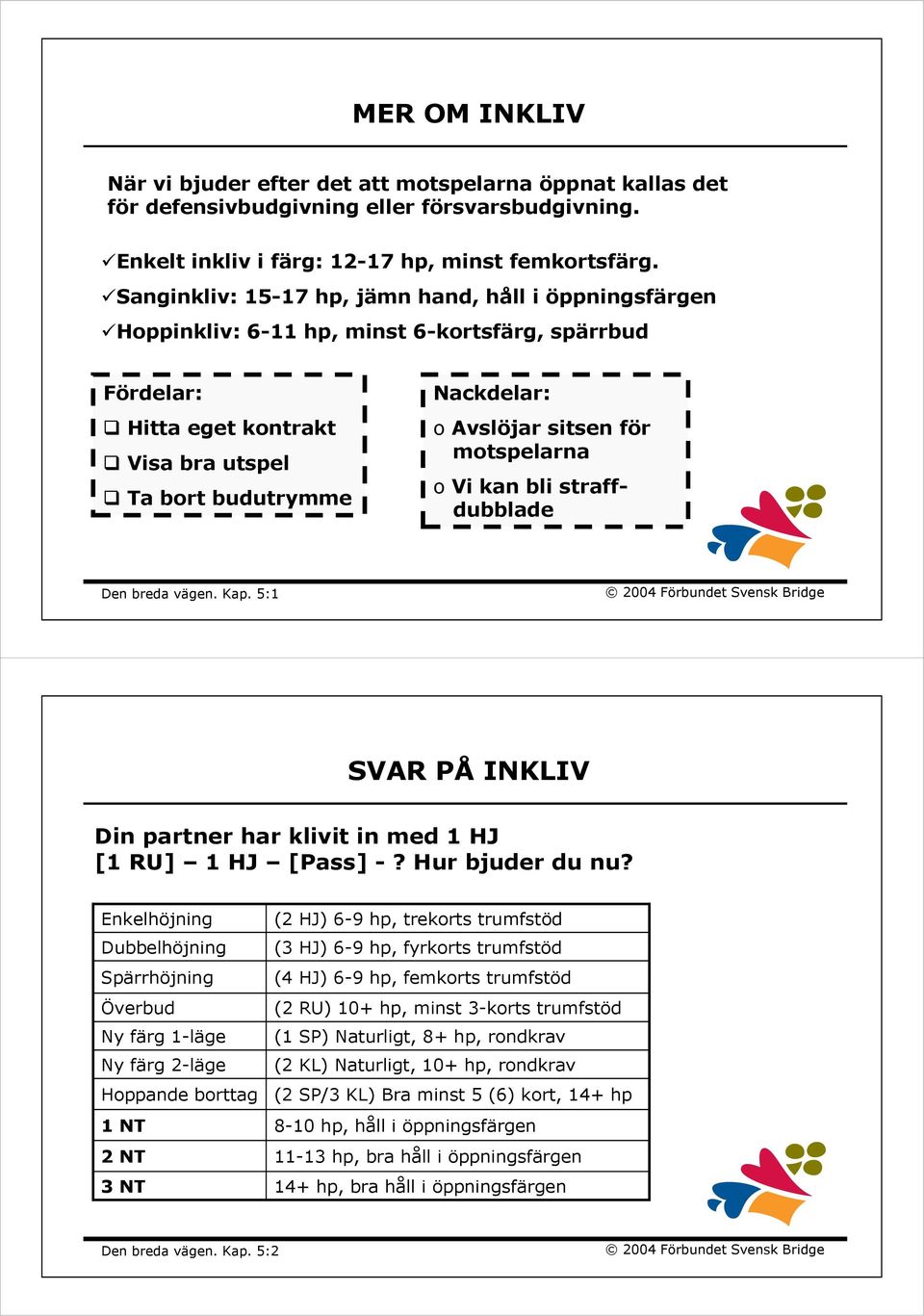 för motspelarna o Vi kan bli straffdubblade Den breda vägen. Kap. 5:1 SVAR PÅ INKLIV Din partner har klivit in med 1 HJ [1 RU] 1 HJ [Pass] -? Hur bjuder du nu?