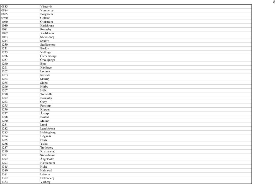 Tomelilla 1272 Bromölla 1273 Osby 1275 Perstorp 1276 Klippan 1277 Åstorp 1278 Båstad 1280 Malmö 1281 Lund 1282 Landskrona 1283 Helsingborg 1284 Höganäs 1285