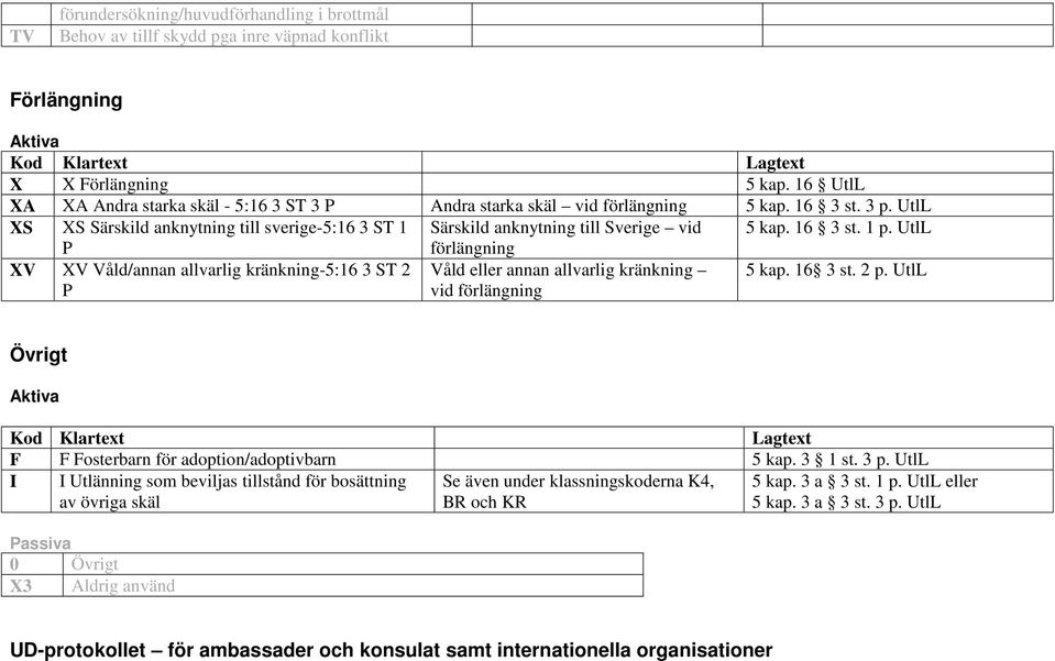 UtlL XS XS Särskild anknytning till sverige-5:16 3 ST 1 Särskild anknytning till Sverige vid 5 kap. 16 3 st. 1 p.