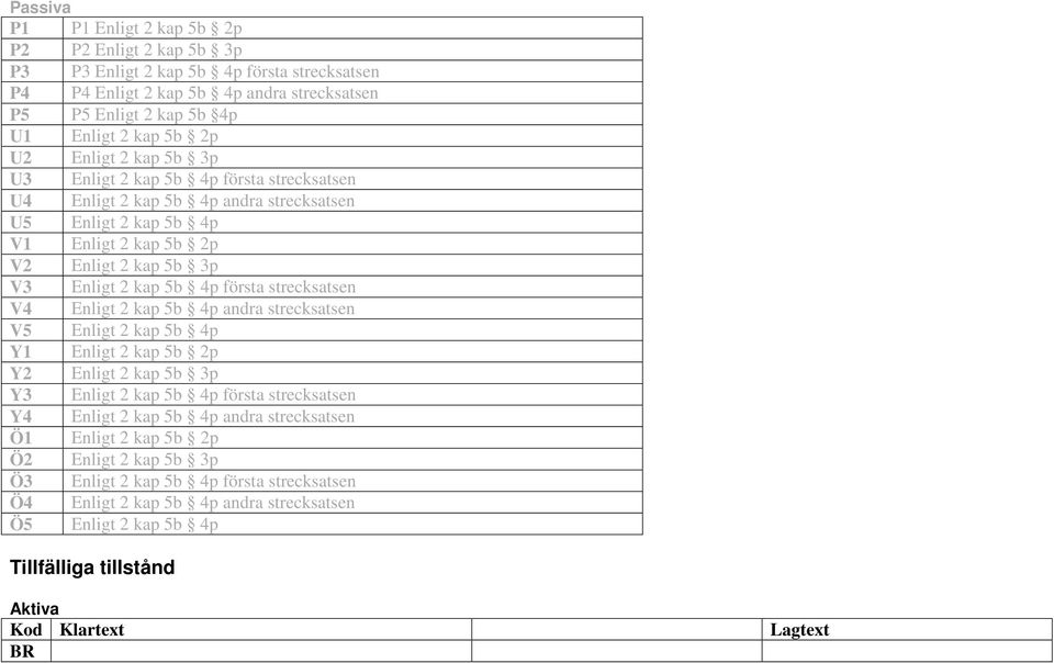 strecksatsen V4 Enligt 2 kap 5b 4p andra strecksatsen V5 Enligt 2 kap 5b 4p Y1 Enligt 2 kap 5b 2p Y2 Enligt 2 kap 5b 3p Y3 Enligt 2 kap 5b 4p första strecksatsen Y4 Enligt 2 kap 5b 4p andra