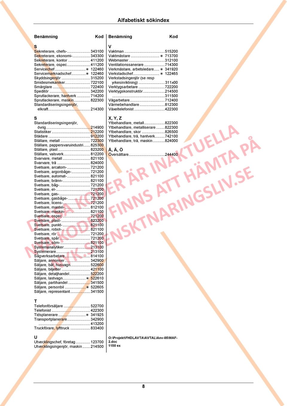 .. 214300 S Standardiseringsingenjör, övrig... 214900 Statistiker... 212200 Städare... 912200 Ställare, metall... 722300 Ställare, pappersvaruindustri... 825300 Ställare, plast.