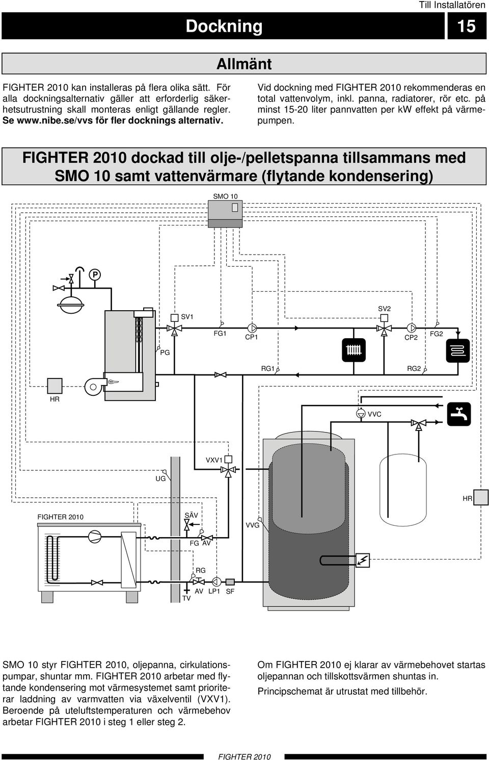 dockad till olje-/pelletspanna tillsammans med SMO 10 samt vattenvärmare (flytande kondensering) SMO 10 P SV1 SV2 FG1 CP1 CP2 FG2 PG RG1 RG2 HR VVC VXV1 UG HR SÄV FG AV VVG RG TV AV LP1 SF SMO 10