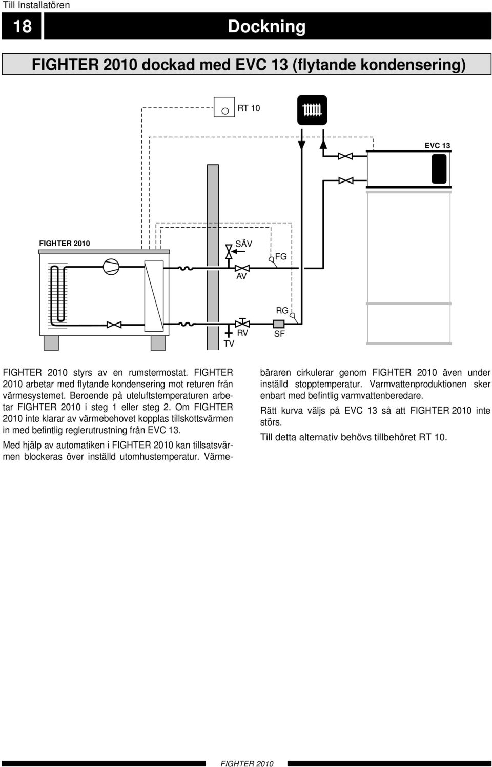 Om FIGHTER 2010 inte klarar av värmebehovet kopplas tillskottsvärmen in med befintlig reglerutrustning från EVC 13.