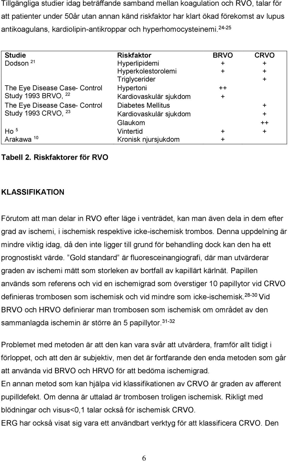 24-25 Studie Riskfaktor BRVO CRVO Dodson 21 Hyperlipidemi + + Hyperkolestorolemi + + Triglycerider + The Eye Disease Case- Control Study 1993 BRVO, 22 Hypertoni ++ The Eye Disease Case- Control Study