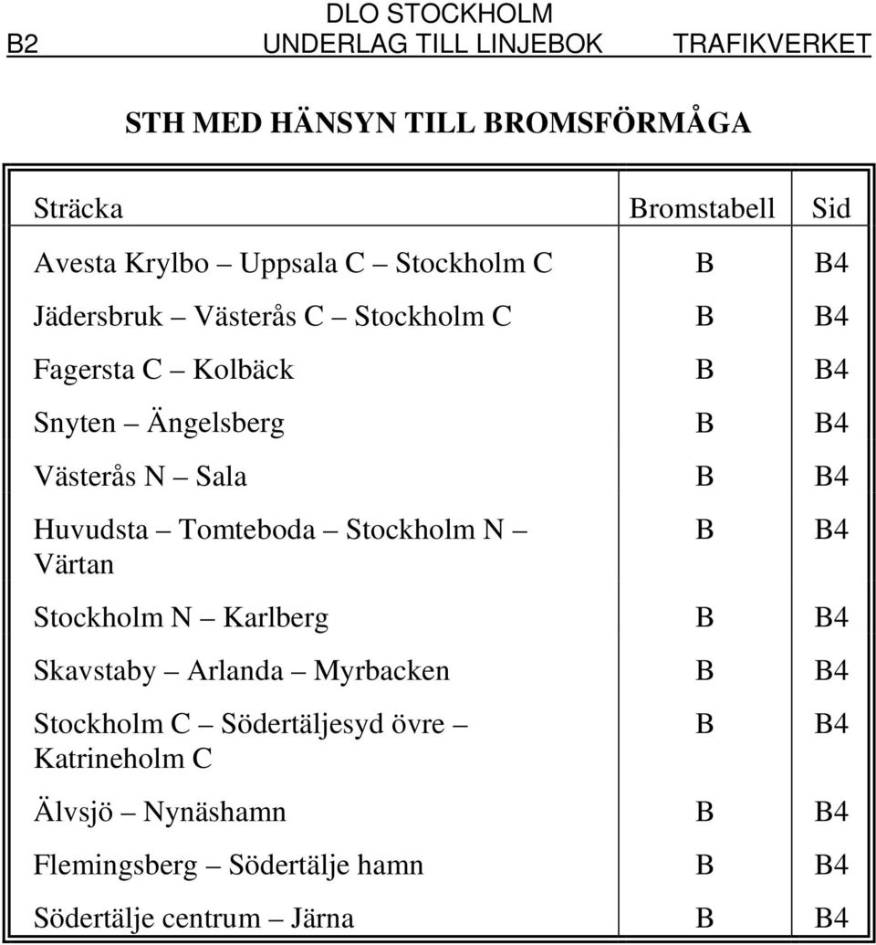 B4 Huvudsta Tomteboda Stockholm N Värtan Stockholm N Karlberg B B4 Skavstaby Arlanda Myrbacken B B4 Stockholm C