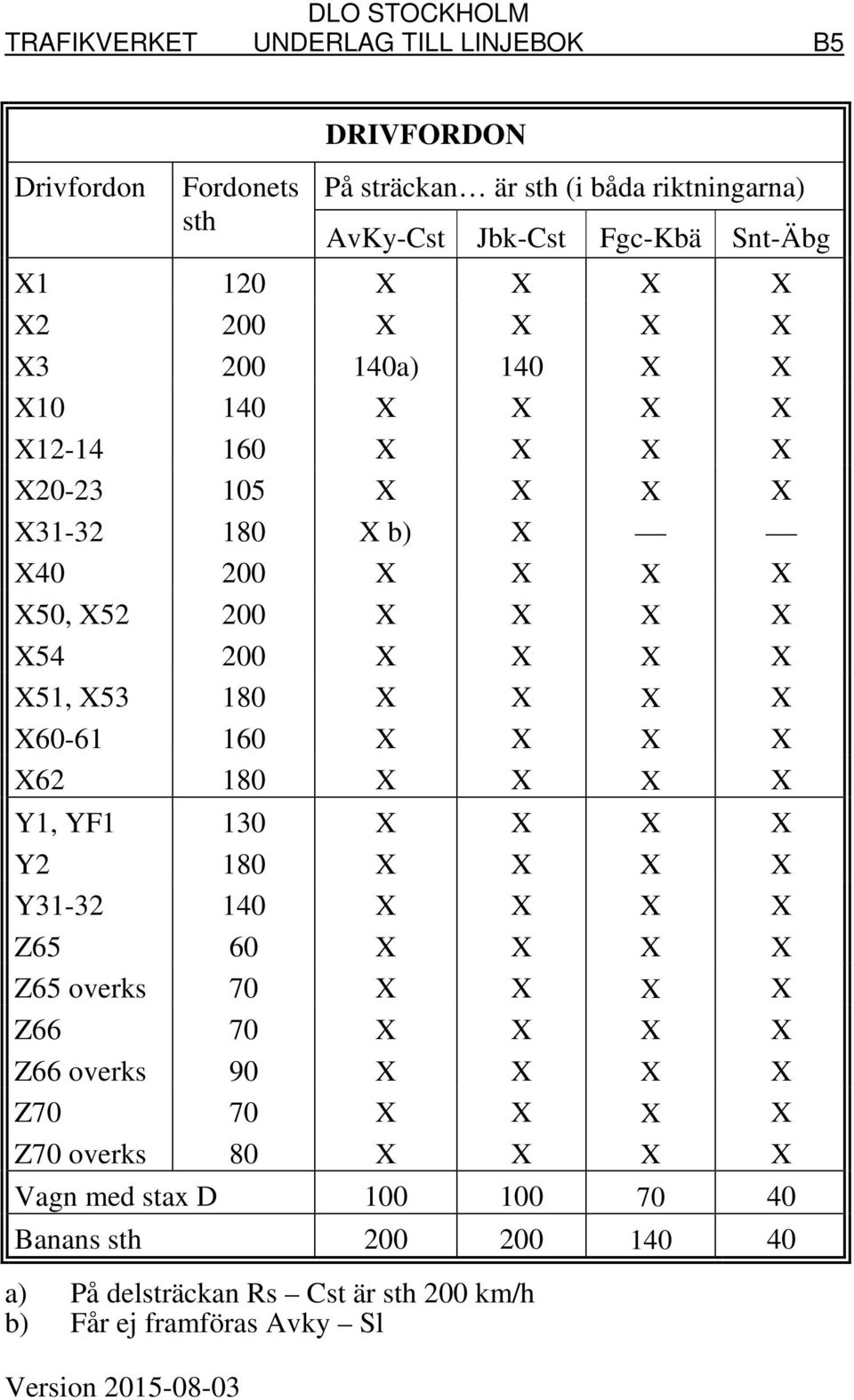 X60-61 160 X X X X X62 180 X X X X Y1, YF1 130 X X X X Y2 180 X X X X Y31-32 140 X X X X Z65 60 X X X X Z65 overks 70 X X X X Z66 70 X X X X Z66 overks 90 X X X X Z70 70 X