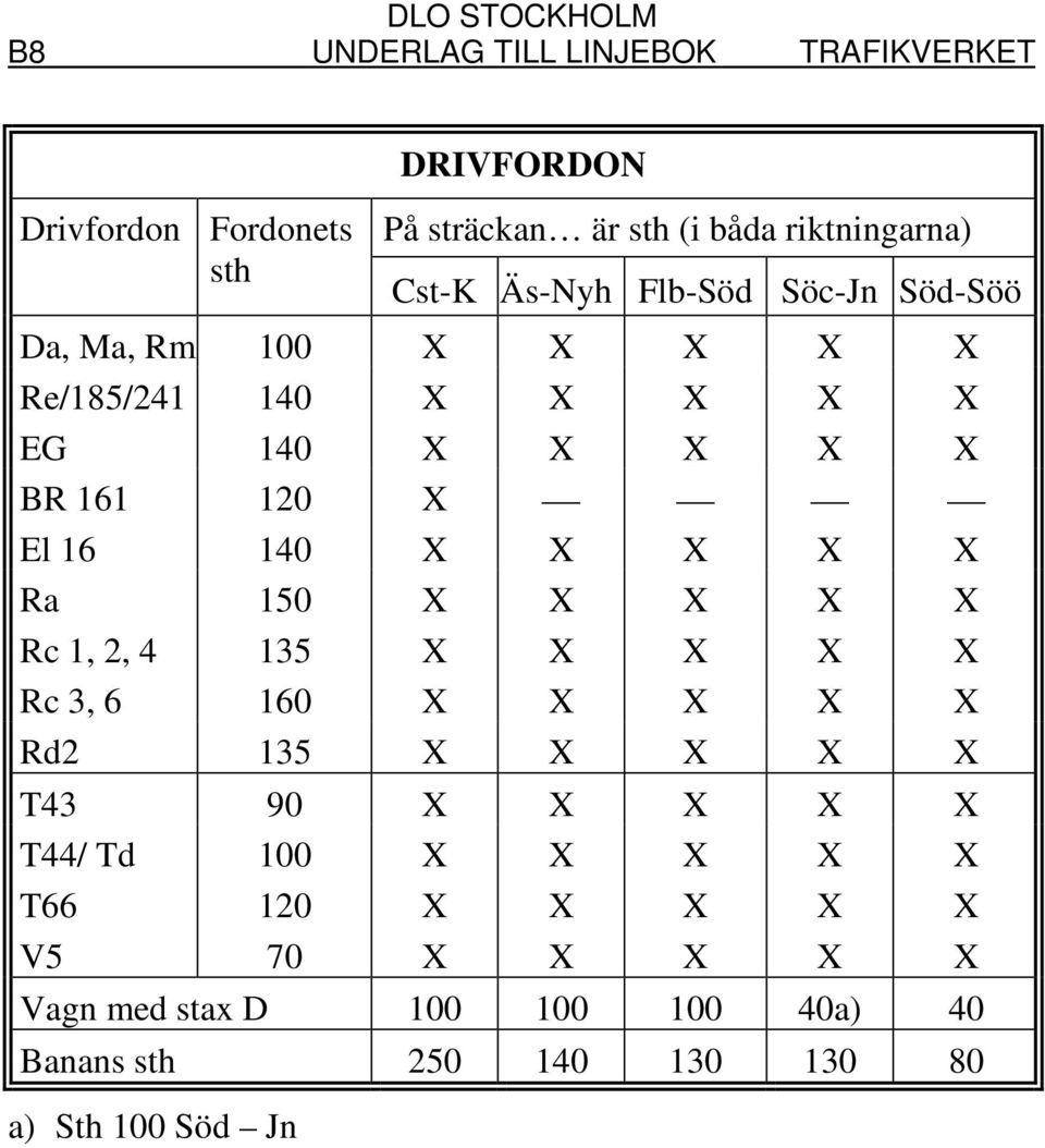 X X X X Ra 150 X X X X X Rc 1, 2, 4 135 X X X X X Rc 3, 6 160 X X X X X Rd2 135 X X X X X T43 90 X X X X X T44/ Td 100 X X