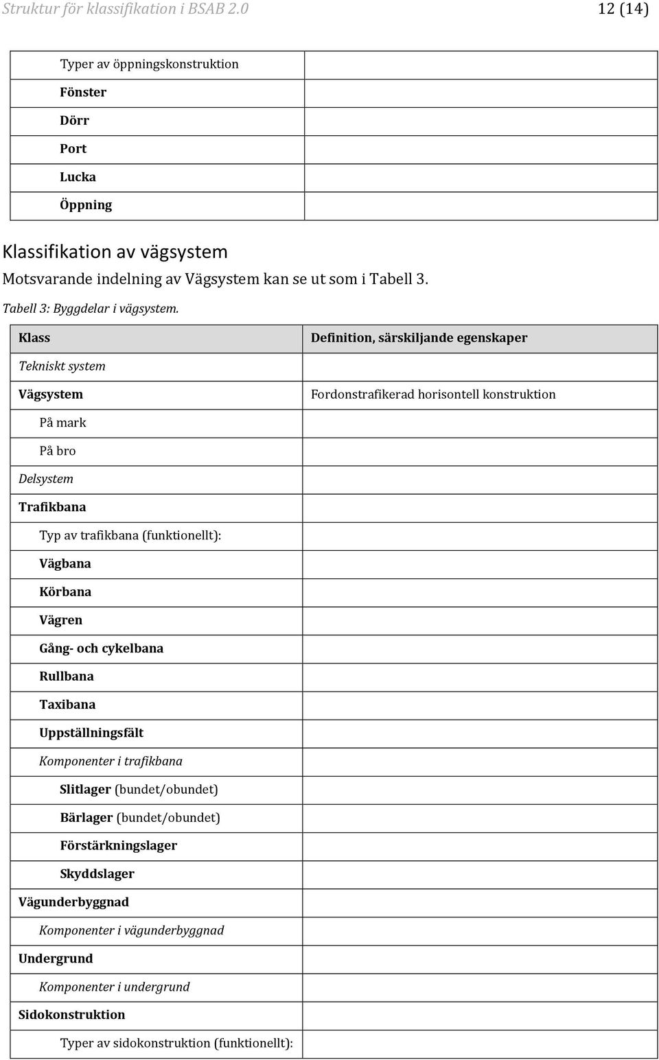 Tabell 3: Byggdelar i vägsystem.