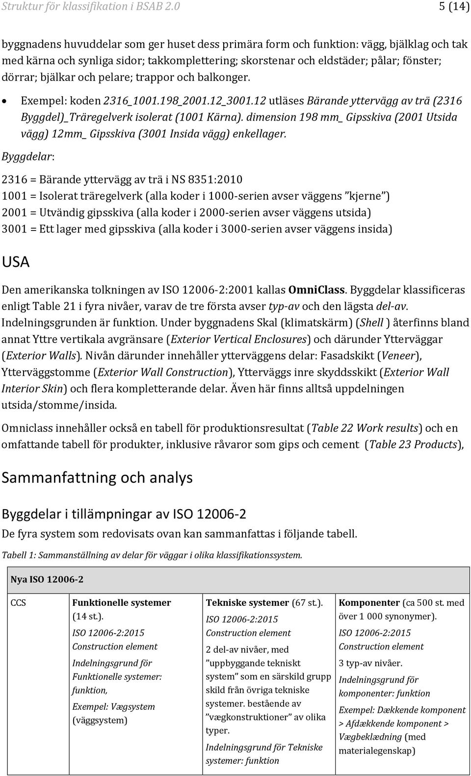 bjälkar och pelare; trappor och balkonger. Exempel: koden 2316_1001.198_2001.12_3001.12 utläses Bärande yttervägg av trä (2316 Byggdel)_Träregelverk isolerat (1001 Kärna).