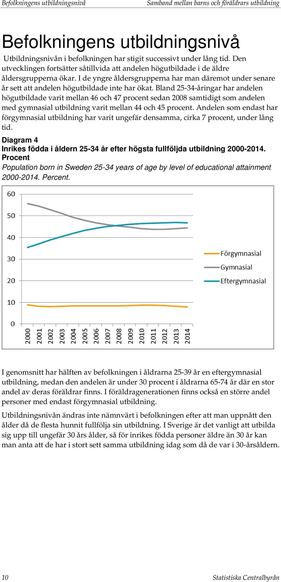 Bland 25-34-åringar har andelen högutbildade varit mellan 46 och 47 procent sedan 2008 samtidigt som andelen med gymnasial utbildning varit mellan 44 och 45 procent.