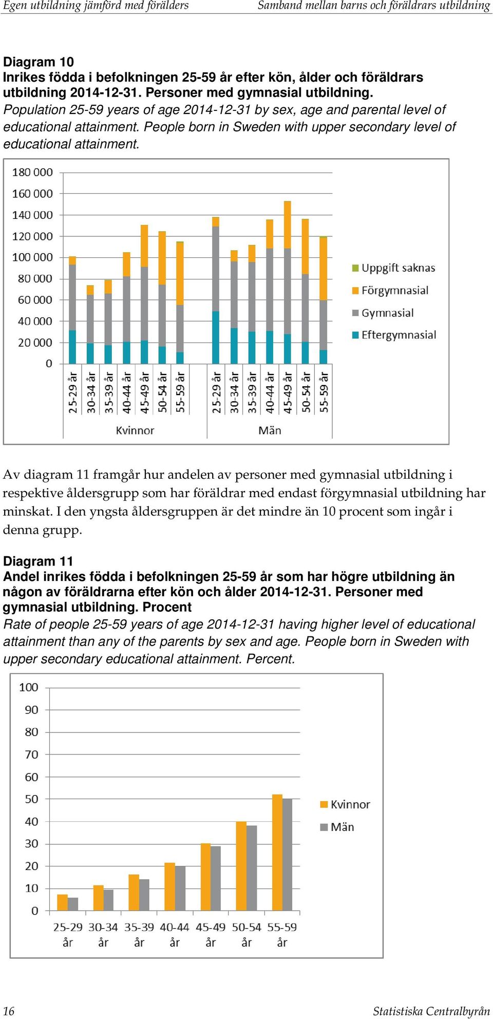 People born in Sweden with upper secondary level of educational attainment.