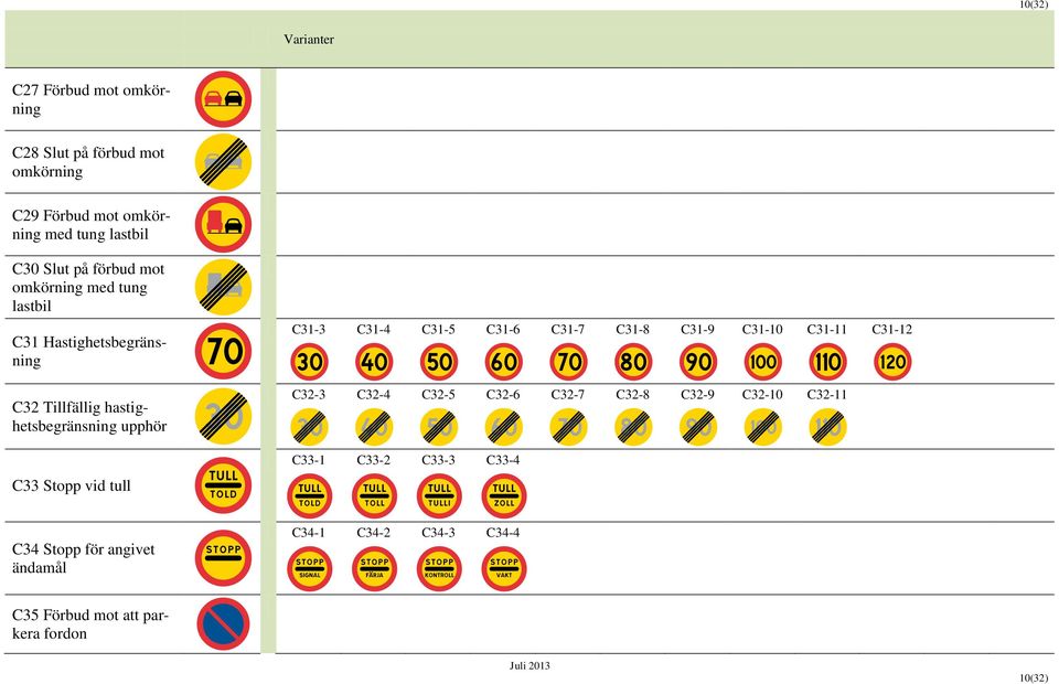 vid tull C31-3 C31-4 C31-5 C31-6 C31-7 C31-8 C31-9 C31-10 C31-11 C31-12 C32-3 C32-4 C32-5 C32-6 C32-7 C32-8 C32-9 C32-10