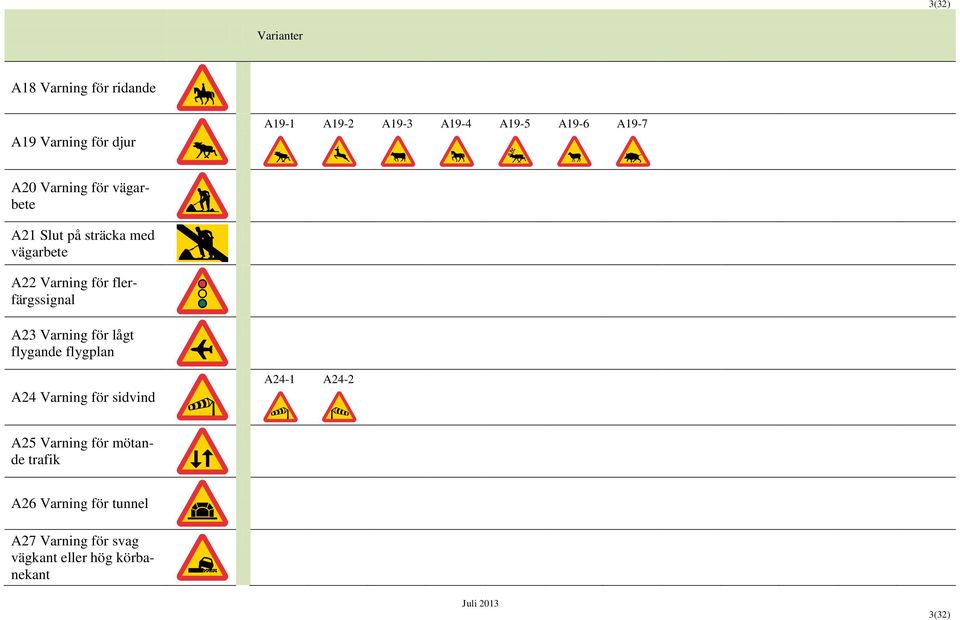 A23 Varning för lågt flygande flygplan A24 Varning för sidvind A24-1 A24-2 A25 Varning för