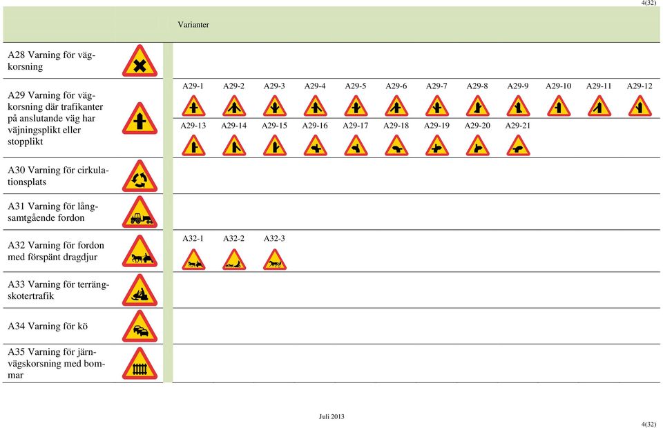 A29-19 A29-20 A29-21 A30 Varning för cirkulationsplats A31 Varning för långsamtgående fordon A32 Varning för fordon med
