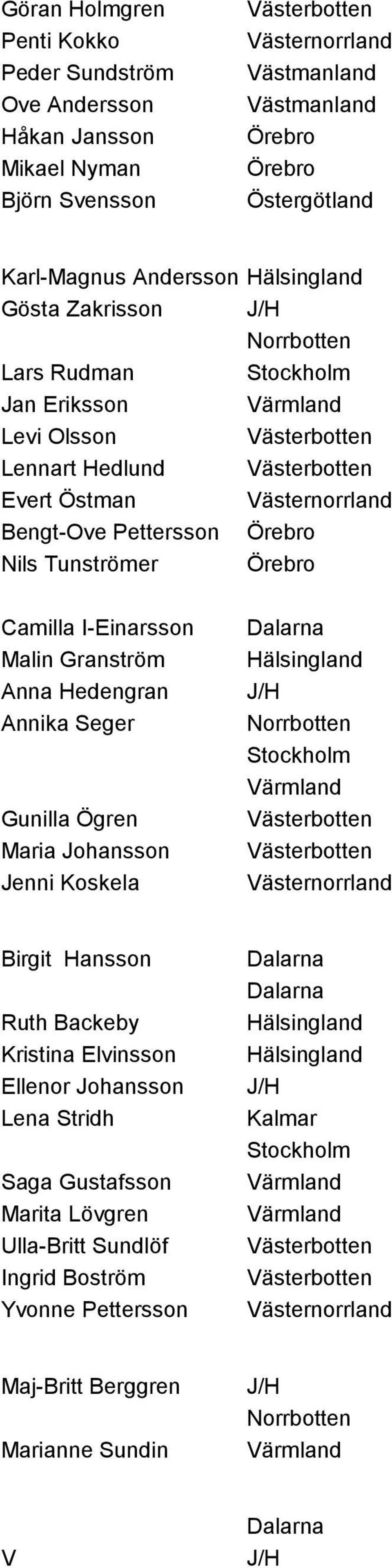 Camilla I-Einarsson Malin Granström Anna Hedengran Annika Seger Gunilla Ögren Maria Johansson Jenni Koskela Birgit Hansson Ruth Backeby Kristina