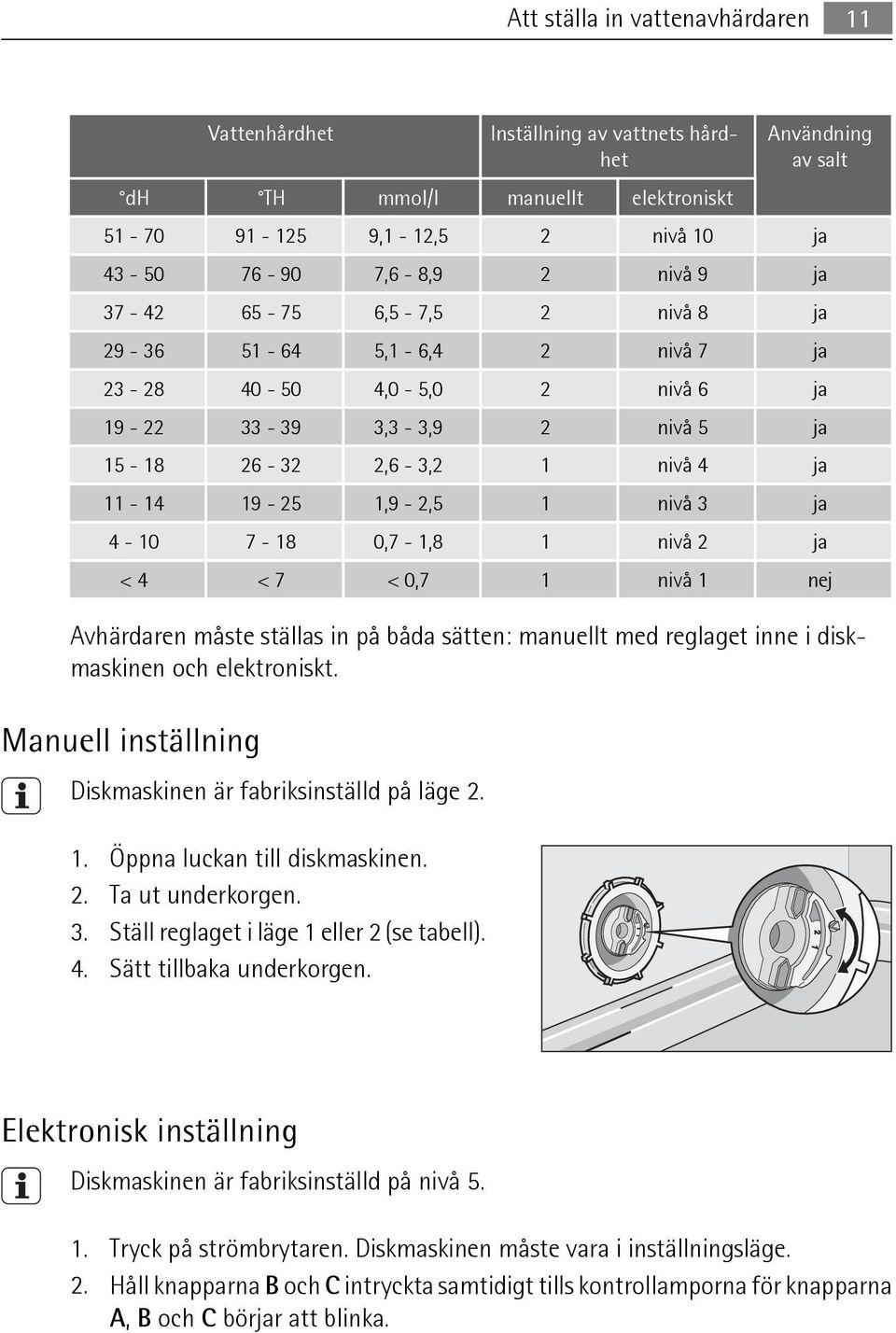 7-18 0,7-1,8 1 nivå 2 ja < 4 < 7 < 0,7 1 nivå 1 nej Avhärdaren måste ställas in på båda sätten: manuellt med reglaget inne i diskmaskinen och elektroniskt.