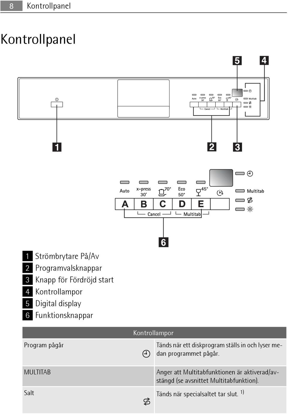 när ett diskprogram ställs in och lyser medan programmet pågår.