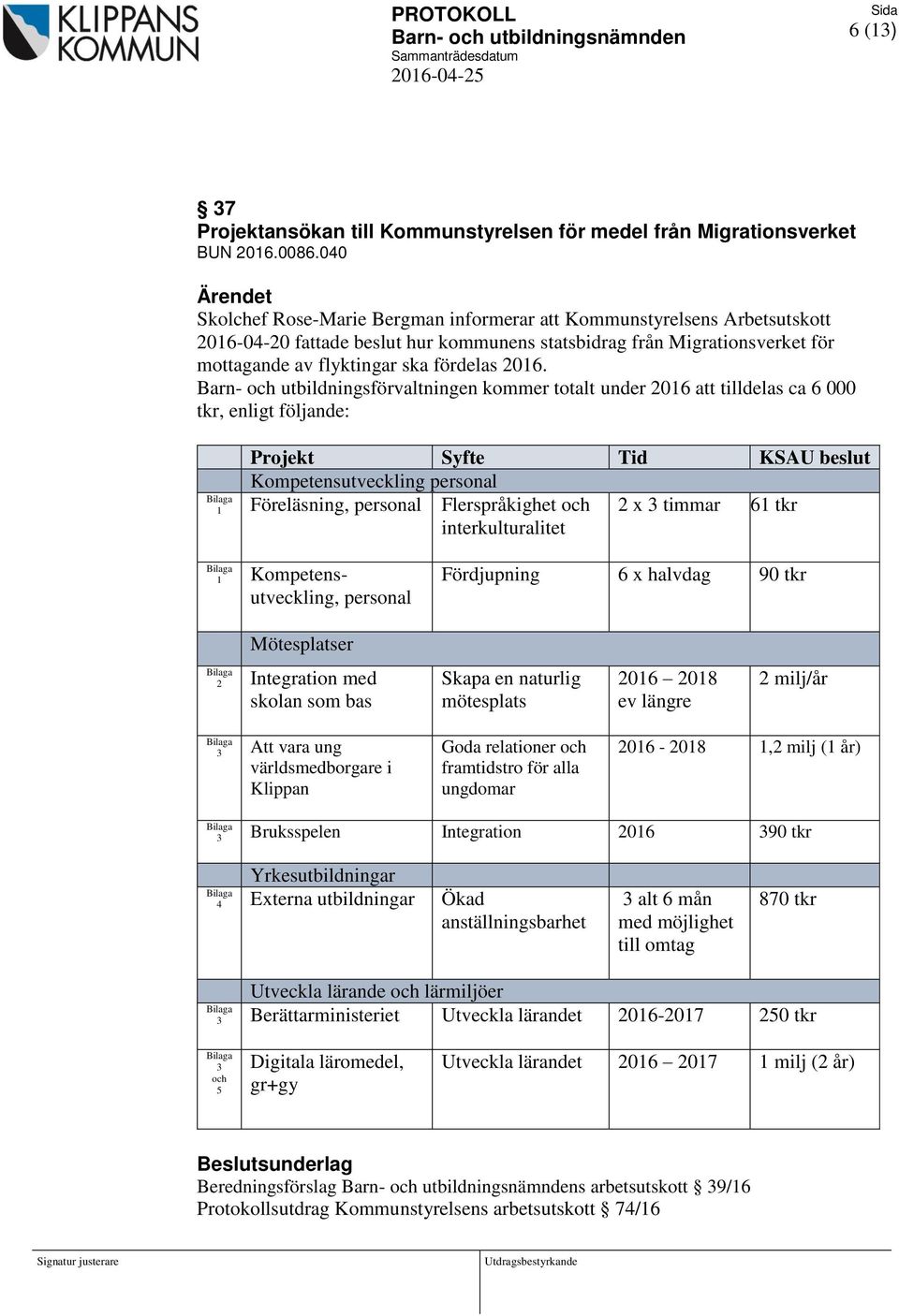 Barn- och utbildningsförvaltningen kommer totalt under 2016 att tilldelas ca 6 000 tkr, enligt följande: Projekt Syfte Tid KSAU beslut Kompetensutveckling personal 1 Föreläsning, personal