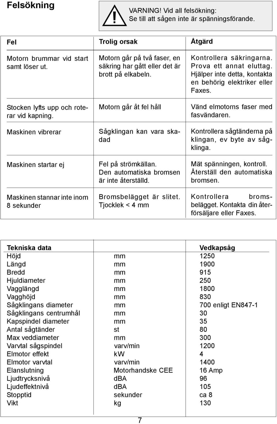 Motorn går åt fel håll Sågklingan kan vara skadad Fel på strömkällan. Den automatiska bromsen är inte återställd. Bromsbelägget är slitet. Tjocklek < 4 mm Åtgärd Kontrollera säkringarna.