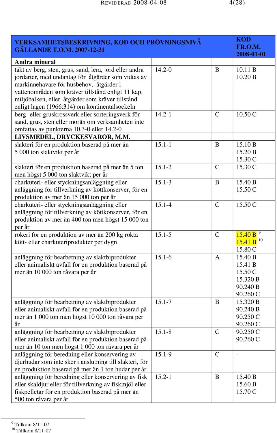 miljöbalken, eller åtgärder som kräver tillstånd enligt lagen (1966:314) om kontinentalsockeln berg- eller gruskrossverk eller sorteringsverk för sand, grus, sten eller morän om verksamheten inte