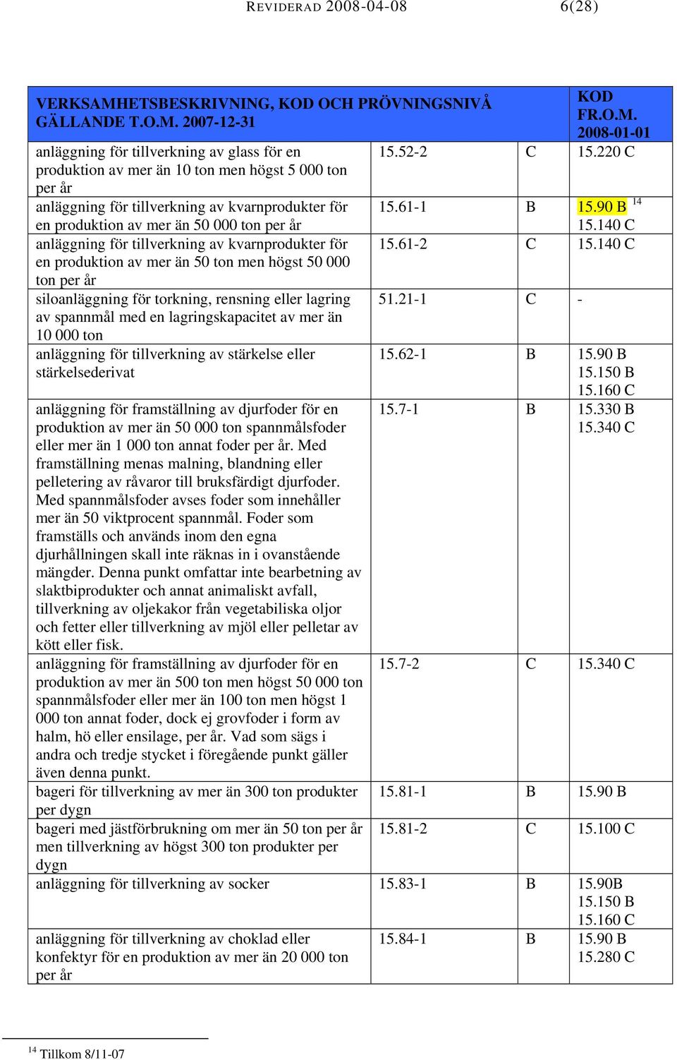 rensning eller lagring av spannmål med en lagringskapacitet av mer än 10 000 ton anläggning för tillverkning av stärkelse eller stärkelsederivat anläggning för framställning av djurfoder för en