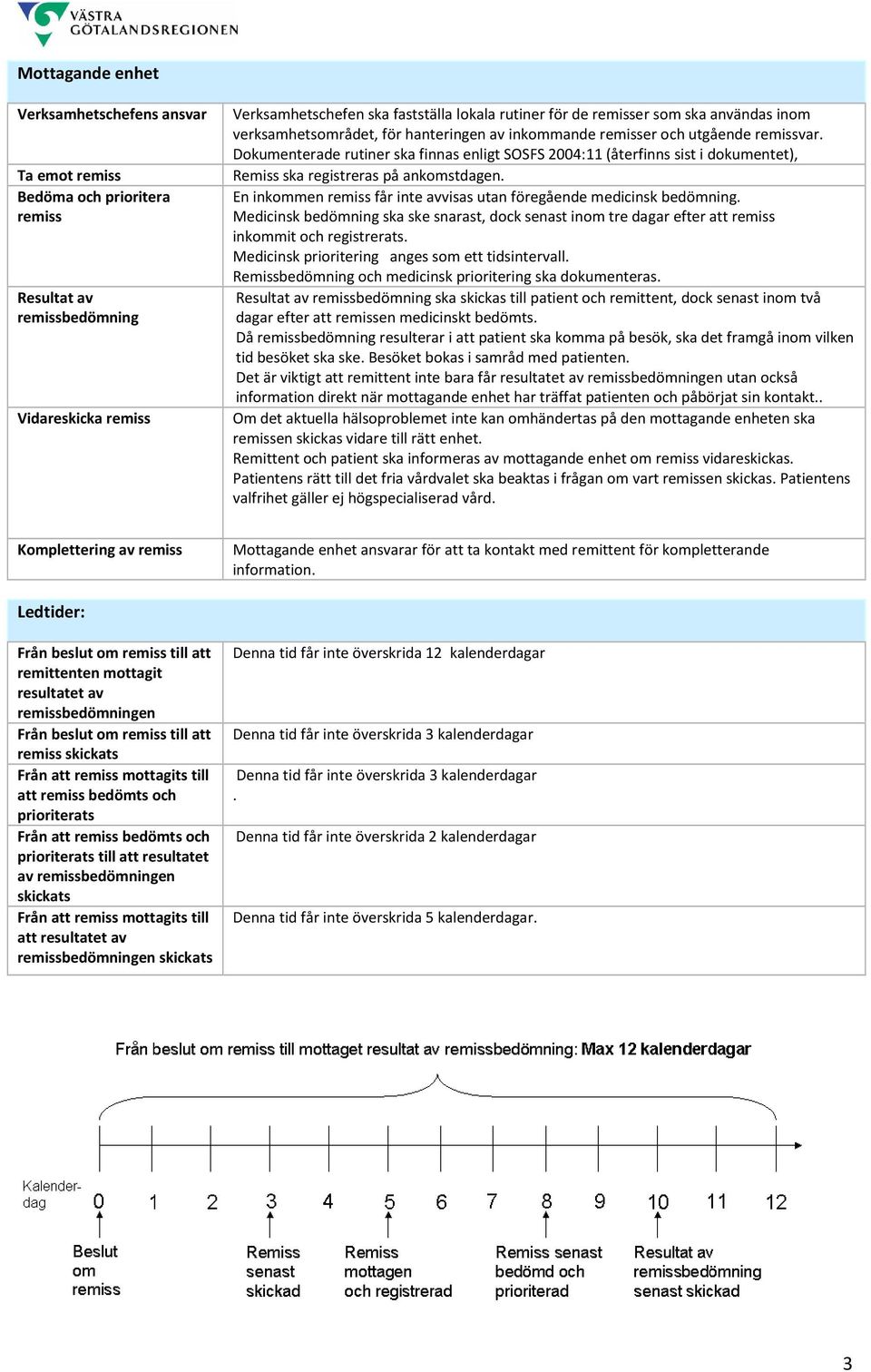 Bedöma och prioritera Resultat av bedömning Vidareskicka En inkommen får inte avvisas utan föregående medicinsk bedömning.