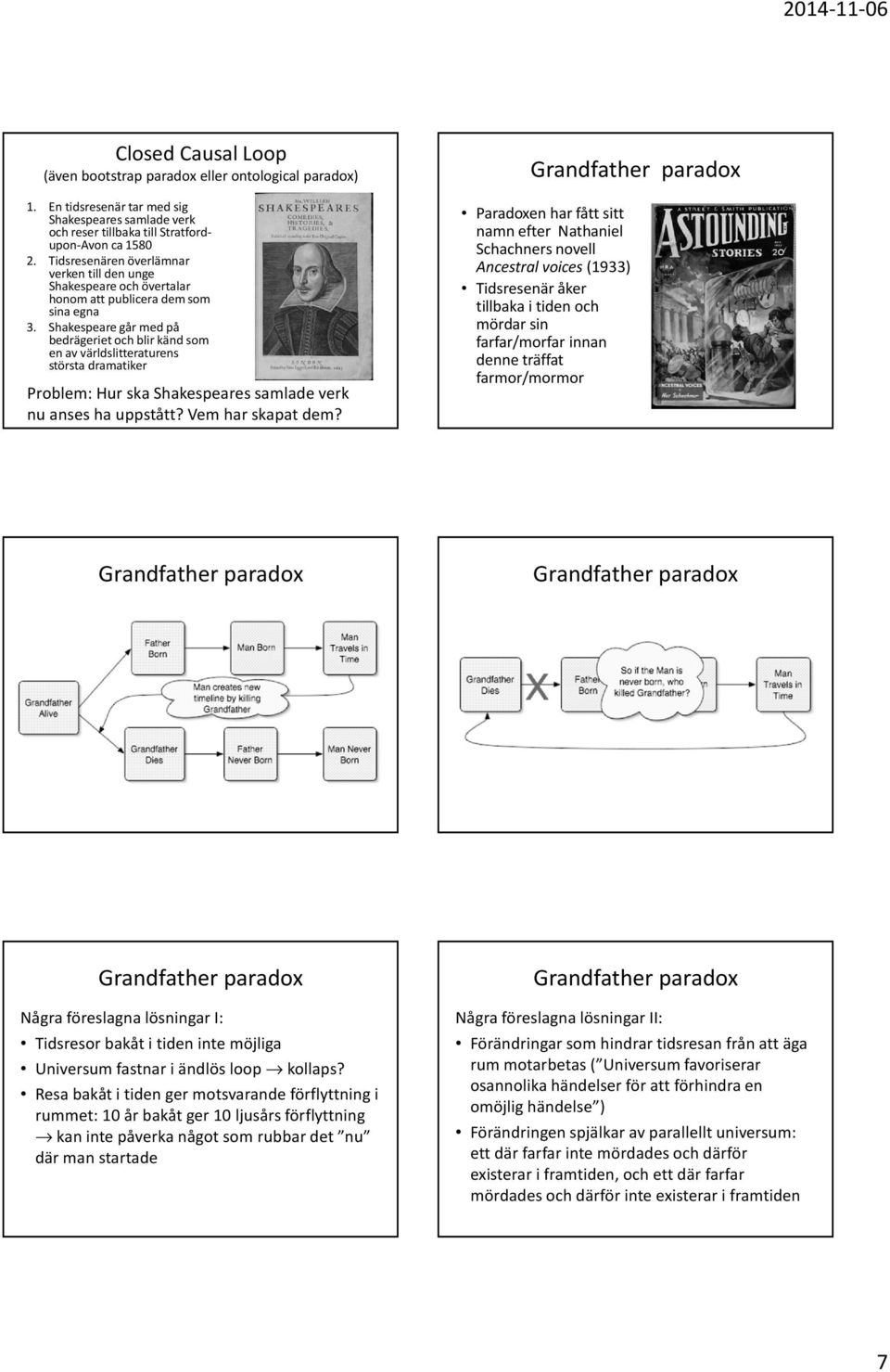 Shakespeare går med på bedrägeriet och blir känd som en av världslitteraturens största dramatiker Problem: Hur ska Shakespeares samlade verk nu anses ha uppstått? Vem har skapat dem?