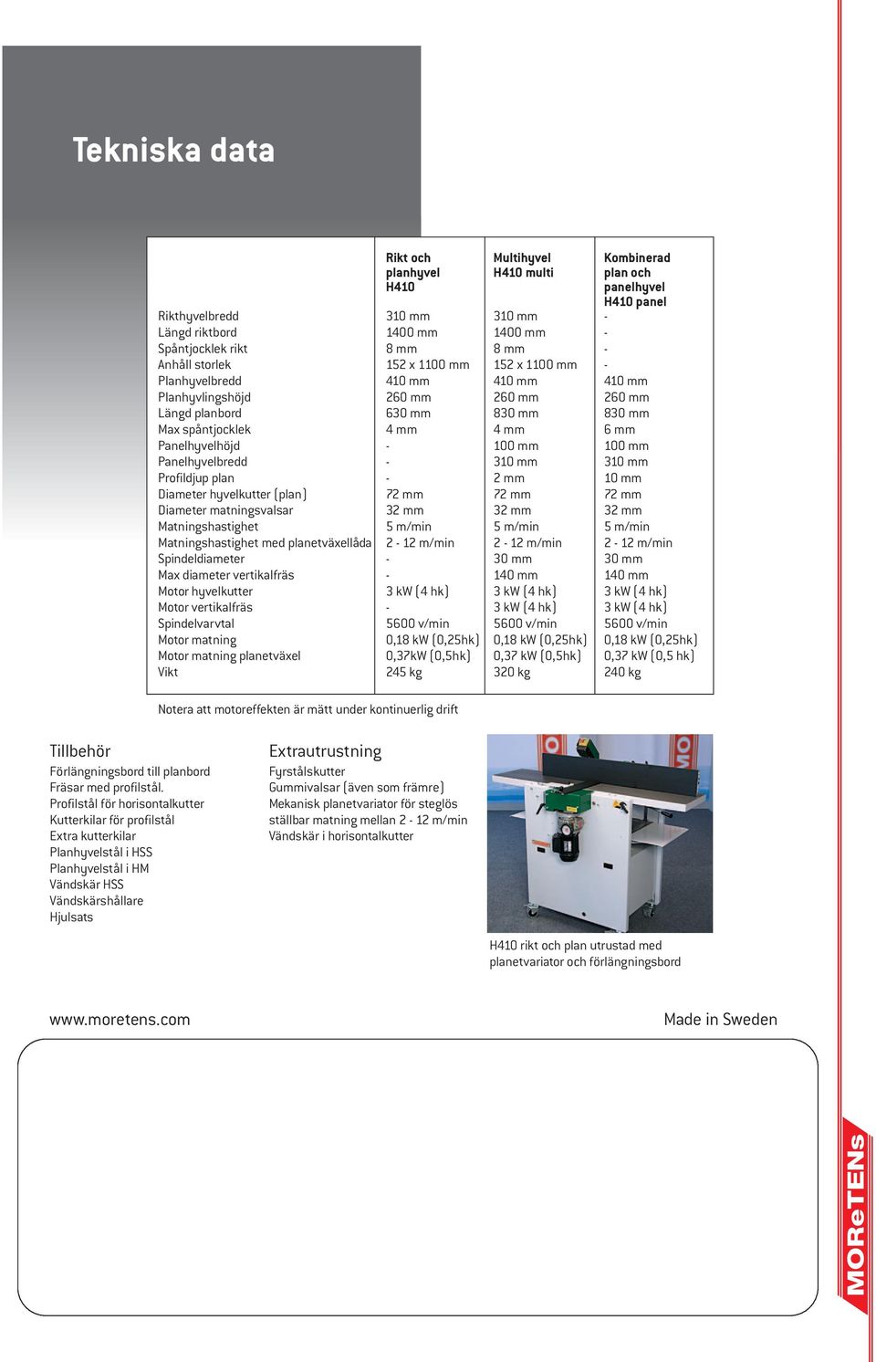 Panelhyvelhöjd - 100 mm 100 mm Panelhyvelbredd - 310 mm 310 mm Profildjup plan - 2 mm 10 mm Diameter hyvelkutter (plan) 72 mm 72 mm 72 mm Diameter matningsvalsar 32 mm 32 mm 32 mm Matningshastighet 5