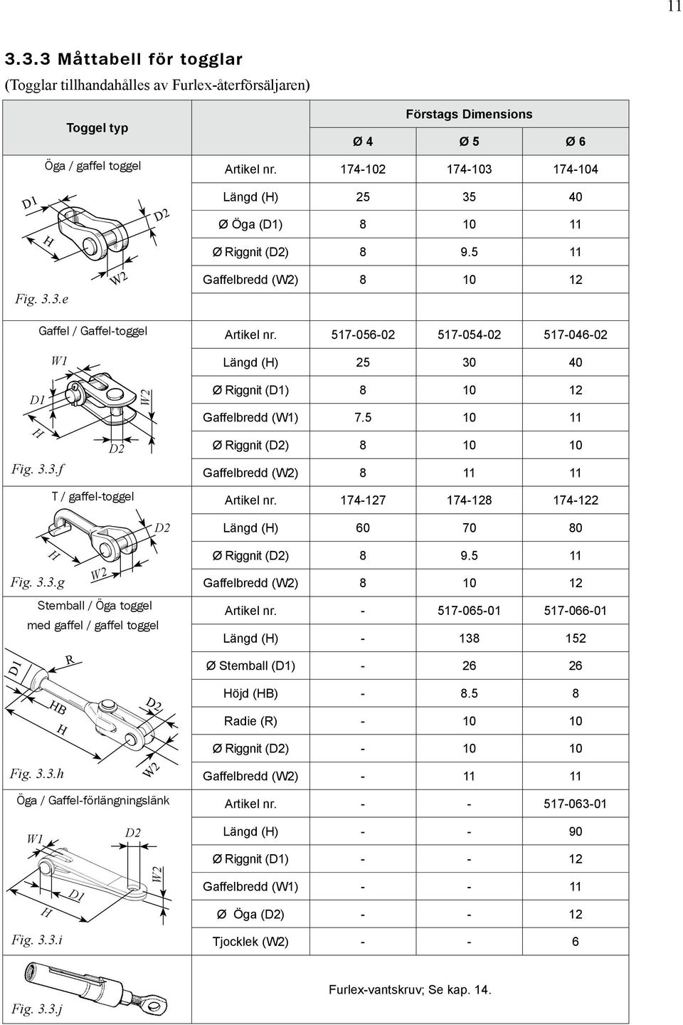 517-056-02 517-054-02 517-046-02 Längd (H) 25 30 40 Ø Riggnit (D1) 8 10 12 Gaffelbredd (W1) 7.5 10 11 Ø Riggnit (D2) 8 10 10 Gaffelbredd (W2) 8 11 11 Artikel nr. 174-127 174-128 174-122 D1 H Fig. 3.3.g Stemball / Öga toggel med gaffel / gaffel toggel R W2 D2 Längd (H) 60 70 80 Ø Riggnit (D2) 8 9.