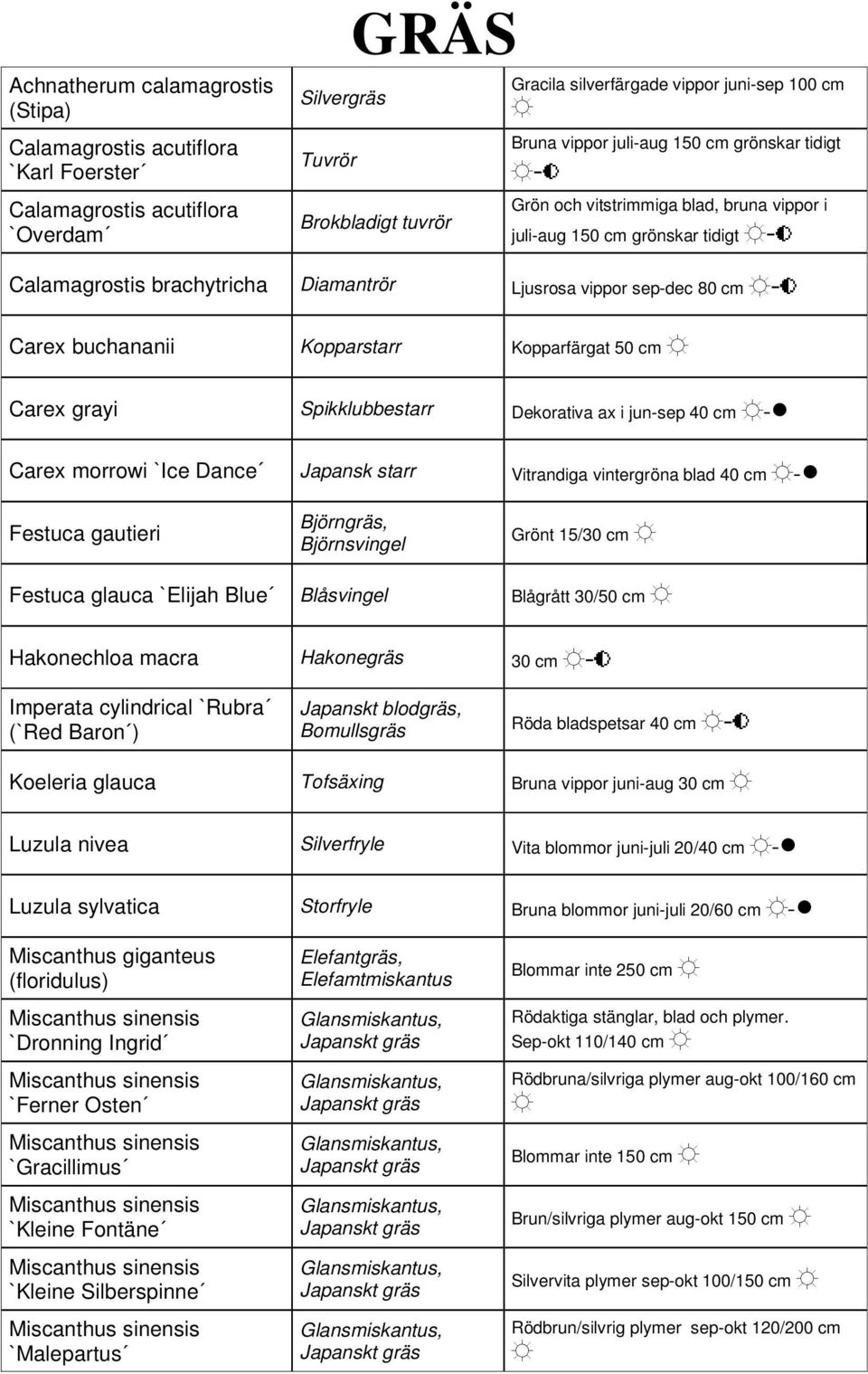 buchananii Kopparstarr Kopparfärgat 50 cm Carex grayi Spikklubbestarr Dekorativa ax i jun-sep 40 cm Carex morrowi `Ice Dance Japansk starr Vitrandiga vintergröna blad 40 cm Festuca gautieri
